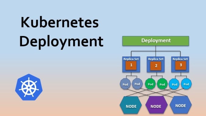kubernetes microservice architecture with kubernetes deployment example