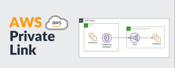What is AWS PrivateLink?