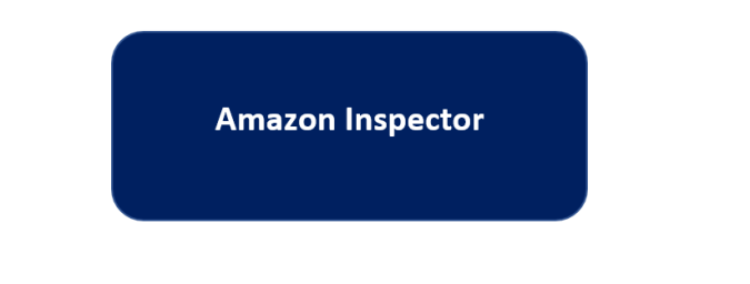 What is Amazon Inspector or Amazon Inspector?